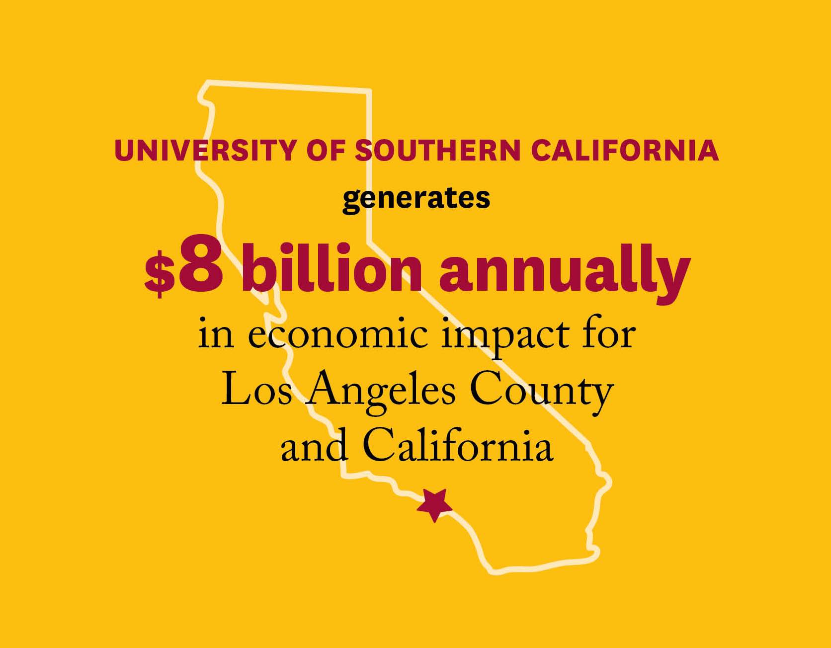 南加州大学具有巨大的经济影响